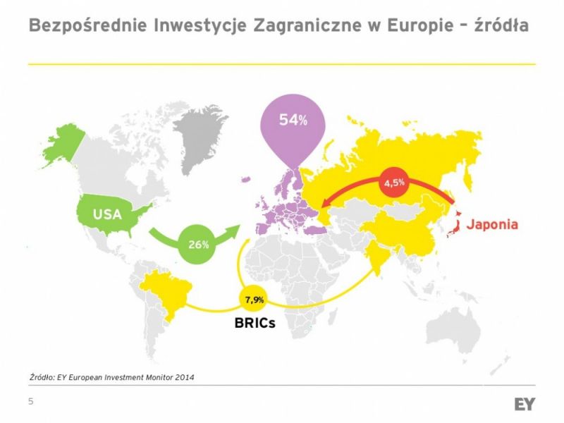 Atrakcyjność Inwestycyjna Europy 2014. Polska najlepsza w regionie
