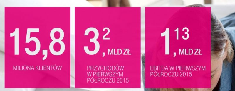 T-Mobile Polska poprawia podstawowe parametry finansowe w trzecim kwartale 2015 roku