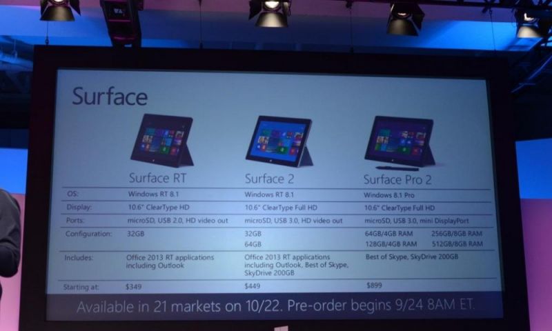 Microsoft Surface 2 i Surface Pro 2 zaprezentowane