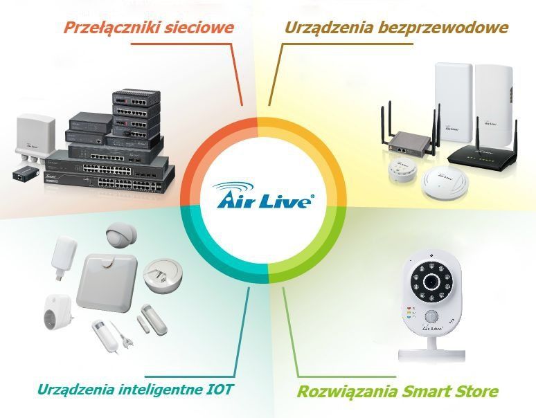 Nowe produkty firmy Airlive