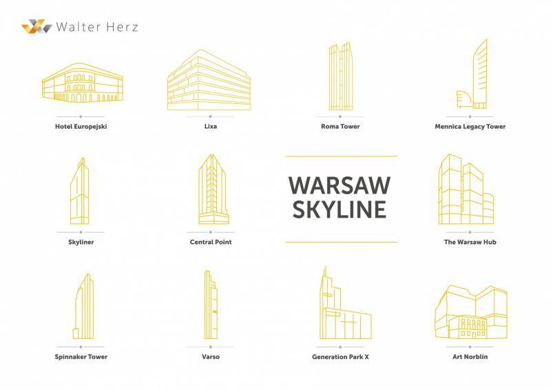 Jakie wieże tworzyć będą skyline Warszawy ?