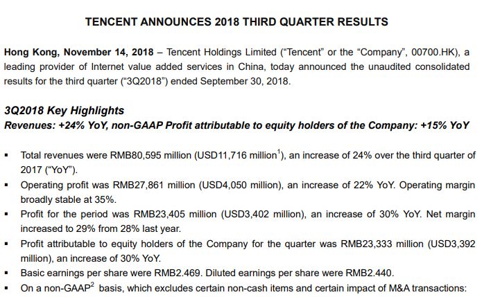 Tencent Holdings - wyniki za Q3 2018