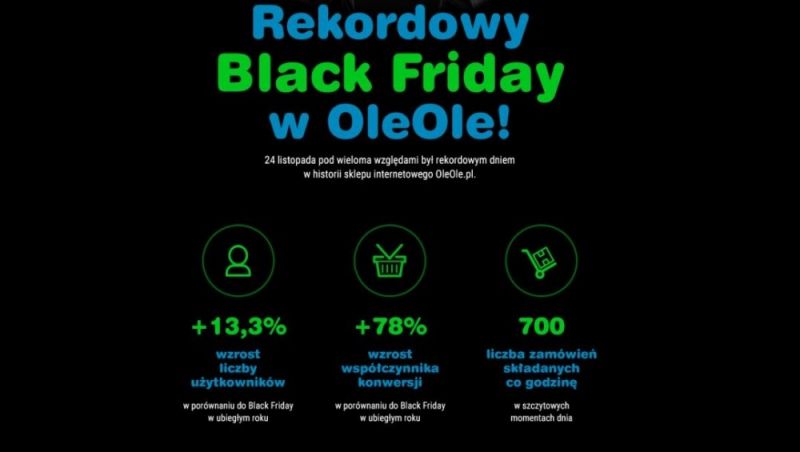 Rekordowy Black Friday w OleOle.pl