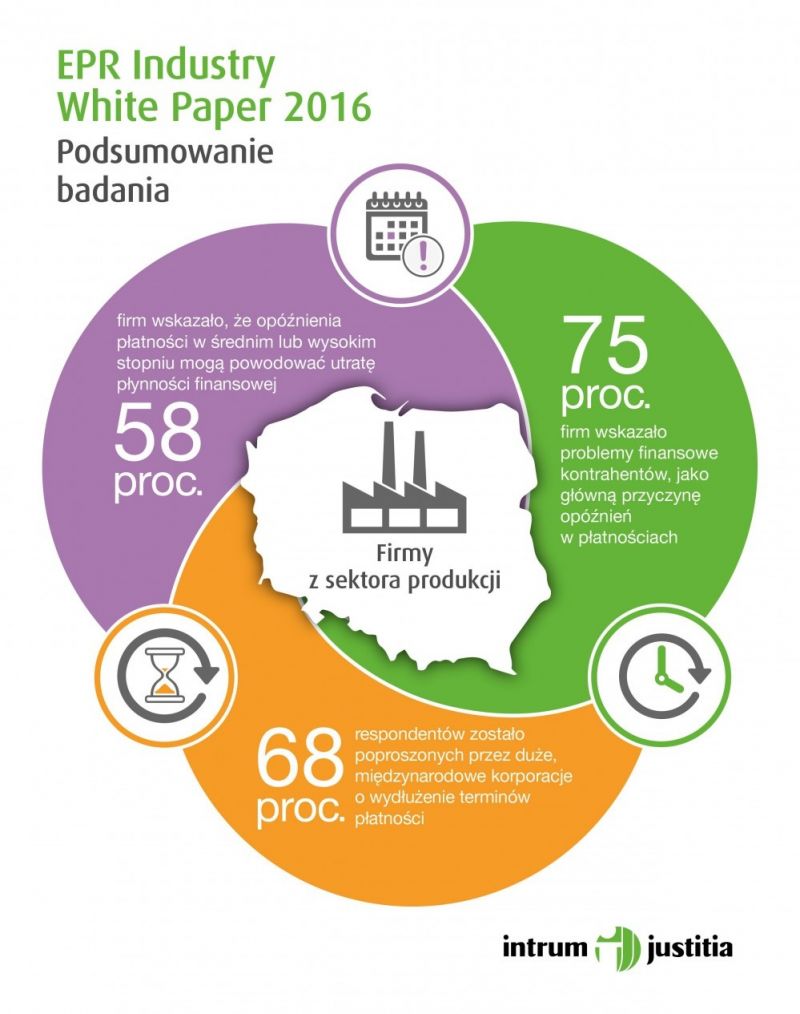 Polski sektor produkcyjny. Jakie są szanse na jego rozwój?