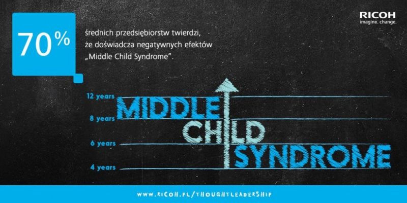  Middle Child Syndrome -  europejskie przedsiębiorstwa średniej wielkości wymagają wsparcia rządu