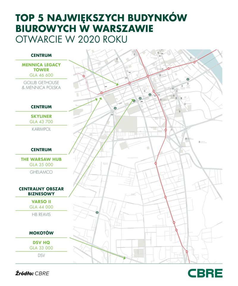 Pięć największych biurowców w 2020 r. otworzy się w Warszawie. Zajmą tyle, co 28 boisk piłkarskich