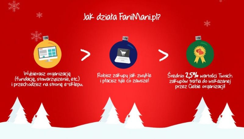 Kupując on-line obdarujesz podwójnie - sprawdź dlaczego warto zamówić  prezenty świąteczne przez internet