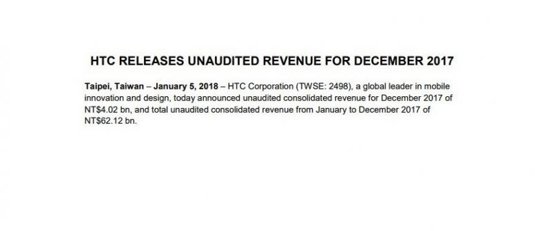 HTC - wyniki finansowe...coraz gorzej
