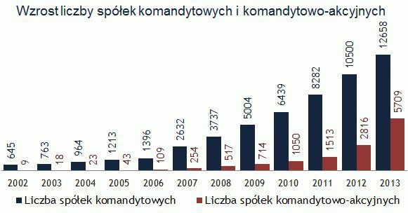 Raport Money.pl. Rząd chce wycisnąć z firm setki milionów podatków