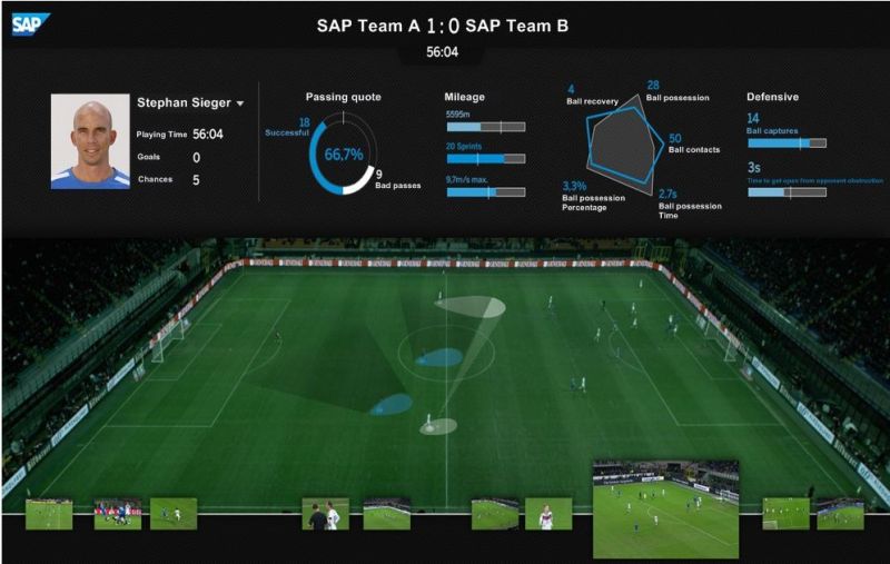Panasonic i SAP rozpoczynają współpracę nad rozwiązaniami analizy wideo wydarzeń sportowych