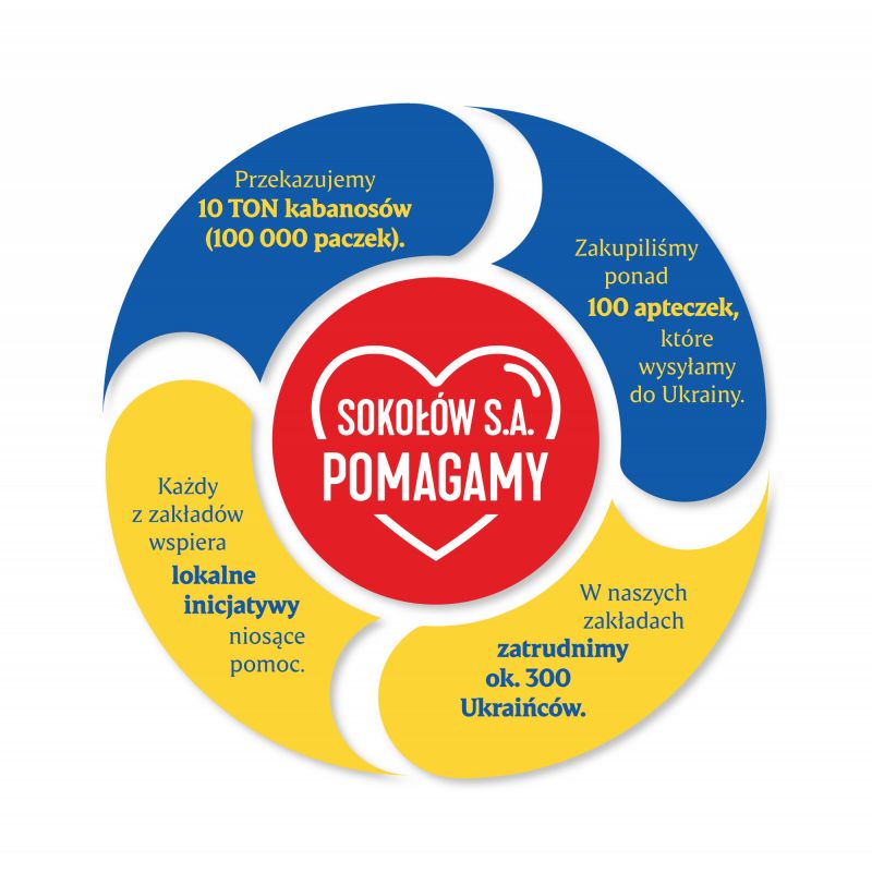 Wielopoziomowa pomoc dla osób dotkniętych skutkami wojny w Ukrainie