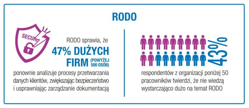 RODO szansą na rozwój biznesu  – raport Konica Minolta