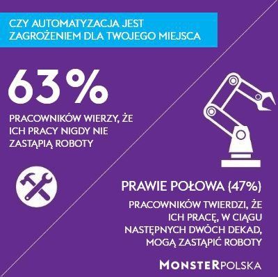 Czy roboty zastąpią w przyszłości pracę ludzkich rąk?