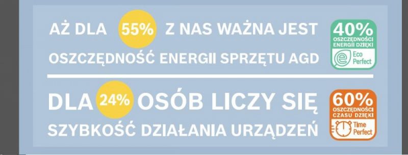 Wyniki ogólnopolskiego badania marki Bosch
