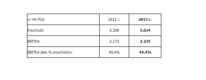 Polkomtel - wyniki finansowe spółki po trzech kwartałach 2013 roku