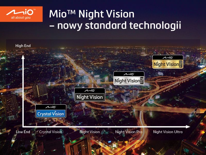 Zaraz będzie ciemno, czyli czym jest technologia  MioTM Night Vision?