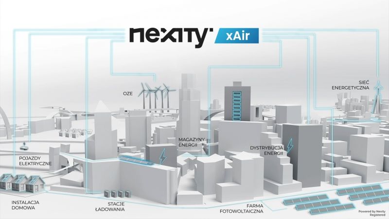 xAir – polski inteligentny system do zarządzania energią i mapowania zanieczyszczeń powietrza
