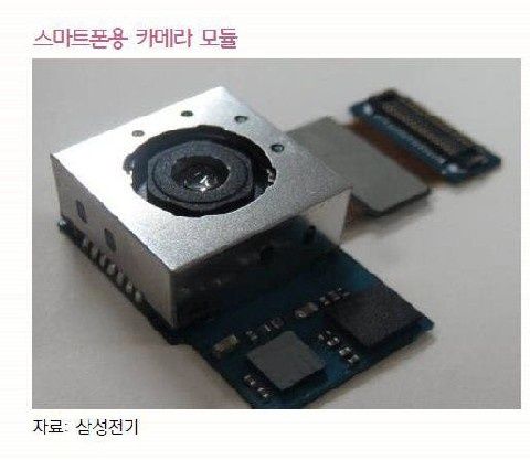Samsung stworzył sensor kamery 20MP...