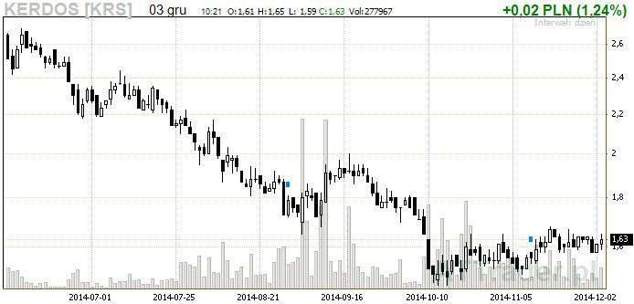 Grupa Kerdos opublikowała prognozę finansową na 2015 rok