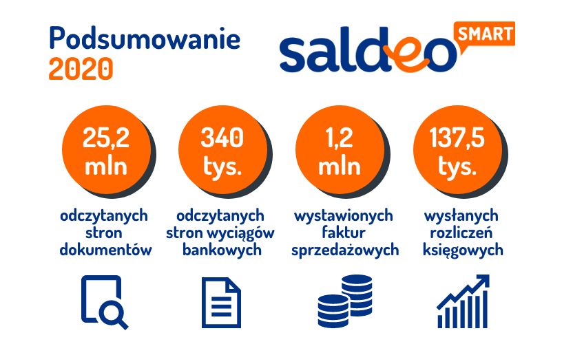 Dobry rok dla SaldeoSMART – Diamenty Forbesa 2021 i 41% więcej klientów