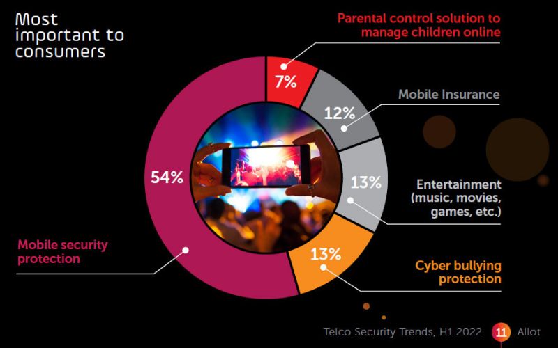 Cyberbezpieczeństwo z najwyższym priorytetem