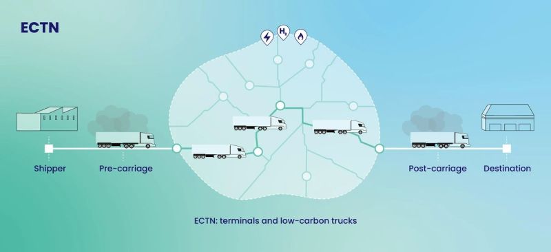 Nowy sojusz - CEVA Logistics, ENGIE i SANEF razem na rzecz dekarbonizacji transportu drogowego w Europie