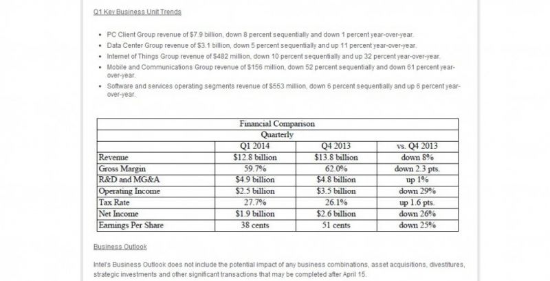 Intel - wyniki finansowe za Q1 2014