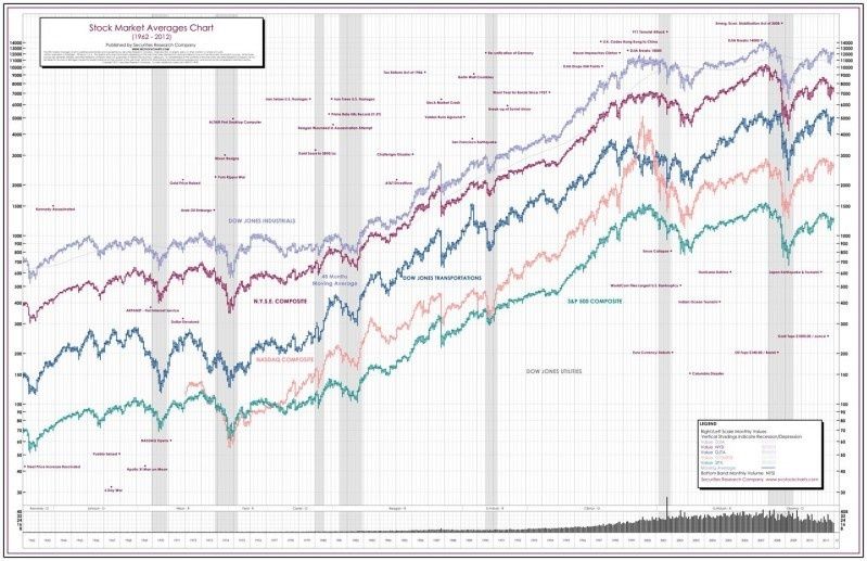 Garmin w indeksie giełdowym S&P 500
